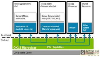 Ok Labs发布全新软件与服务方案，为安全智能手机构建夯实基础